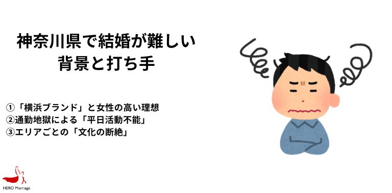 神奈川県の行政・自治体による婚活・結婚支援 (2)