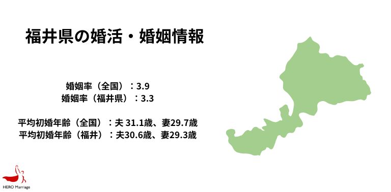 福井県の婚活・婚姻情報