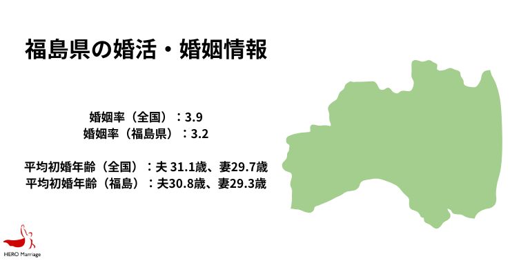 福島県の婚活・婚姻情報