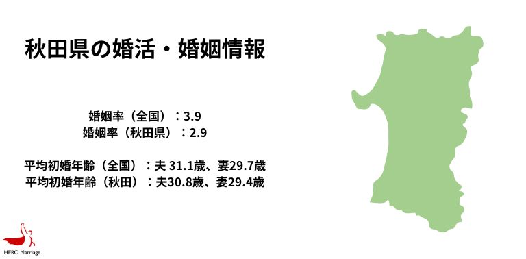 秋田県の婚活・婚姻情報