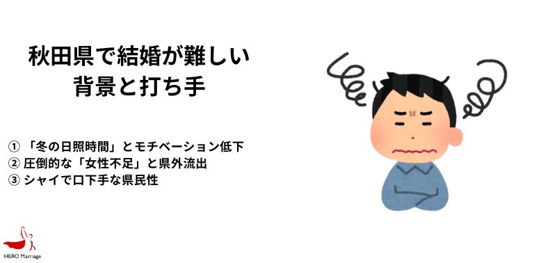 秋田県の行政・自治体による婚活・結婚支援 (2)