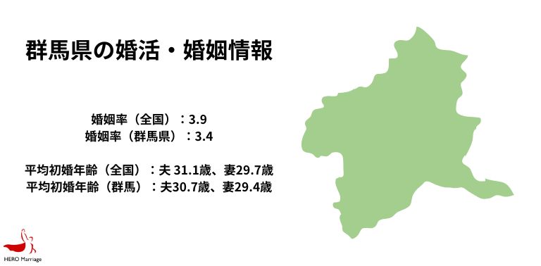 群馬県の婚活・婚姻情報