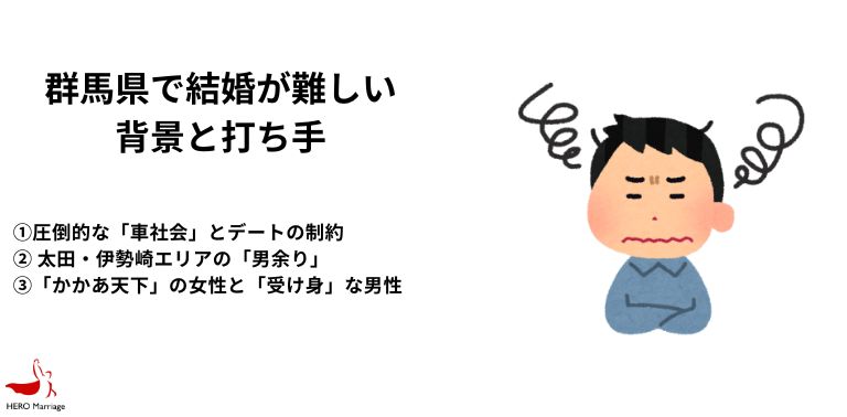 群馬県の行政・自治体による婚活・結婚支援 (2)