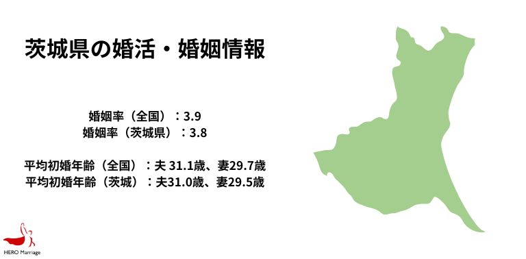 茨城県の婚活・婚姻情報
