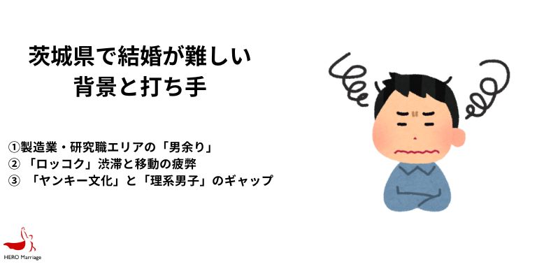 茨城県の行政・自治体による婚活・結婚支援 (2)