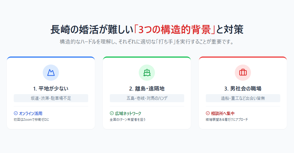 長崎県で婚活が難しい背景と打ち手