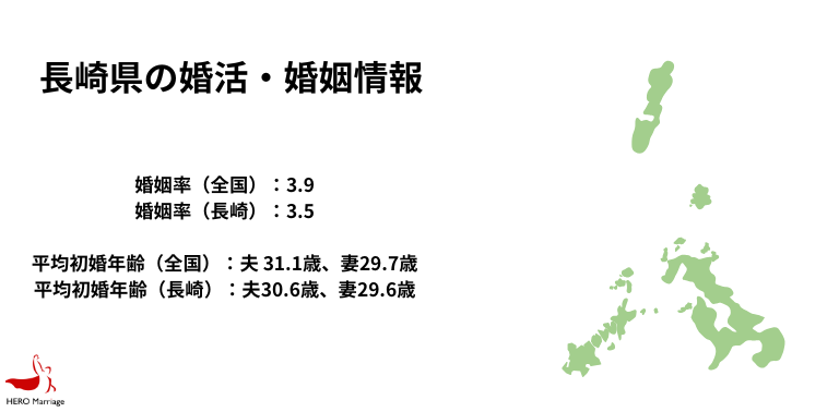 長崎県の婚活・婚姻情報