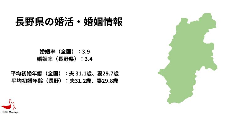 長野県の婚活・婚姻情報