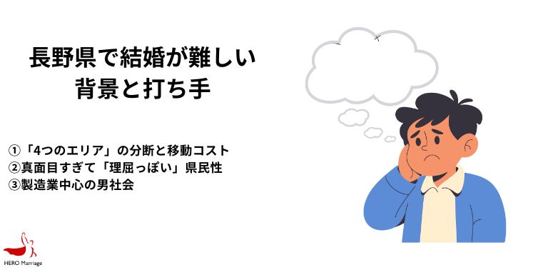 長野県の行政・自治体による婚活・結婚支援 (2)