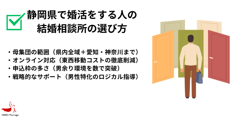 静岡県で婚活をする人の 結婚相談所の選び方