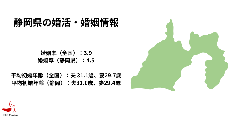 静岡県の婚活・婚姻情報