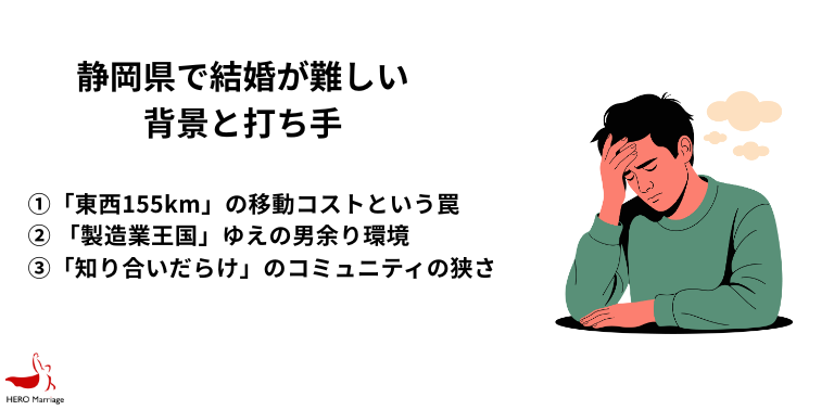静岡県の行政・自治体による婚活・結婚支援 (2)