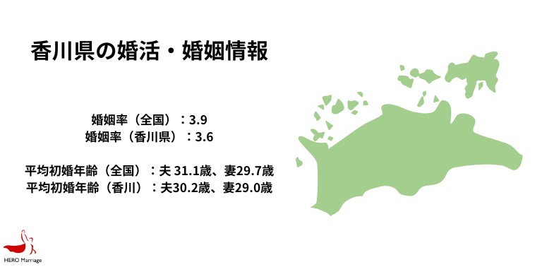 香川県の婚活・婚姻情報