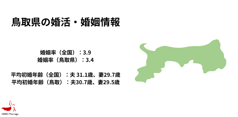 鳥取県の婚活・婚姻情報