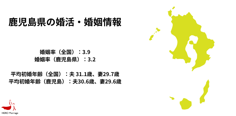鹿児島県の婚活・婚姻情報 