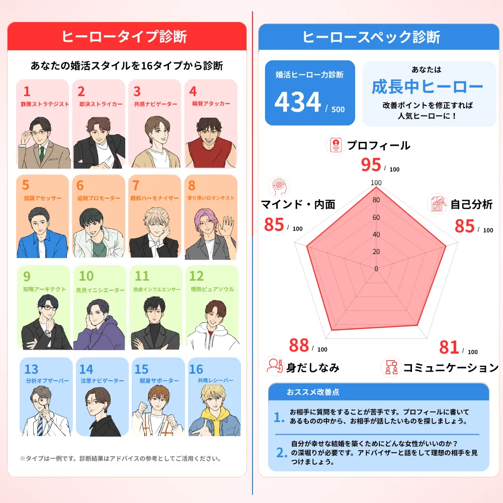 婚活ヒーロー診断